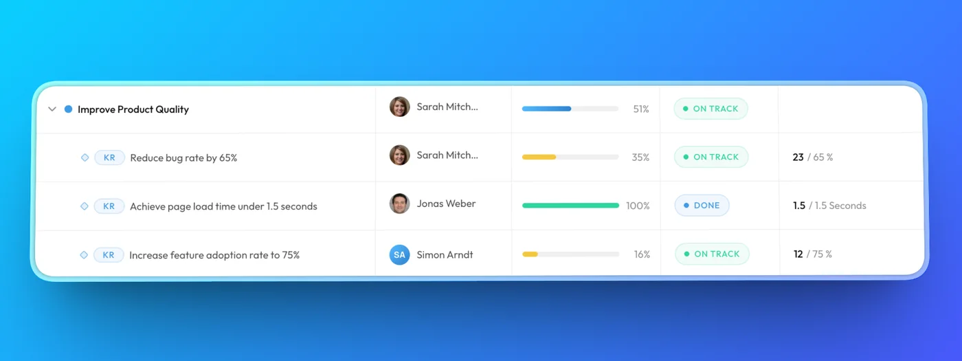 Ein Objective mit aufgeklappten Key Results und Fortschrittsbalken in der OKR App