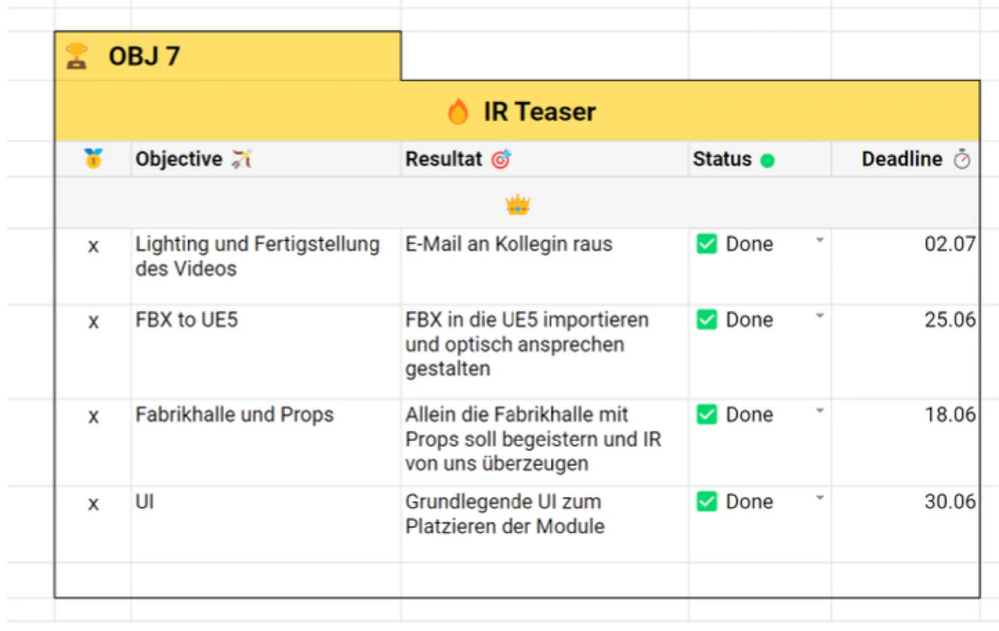Unsere ersten OKRs, getrackt in einem einfachen Excel-Sheet